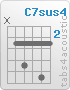 Chord C7sus4 (x,3,5,3,6,3)